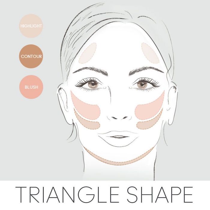 контуринг треугольной формы лица